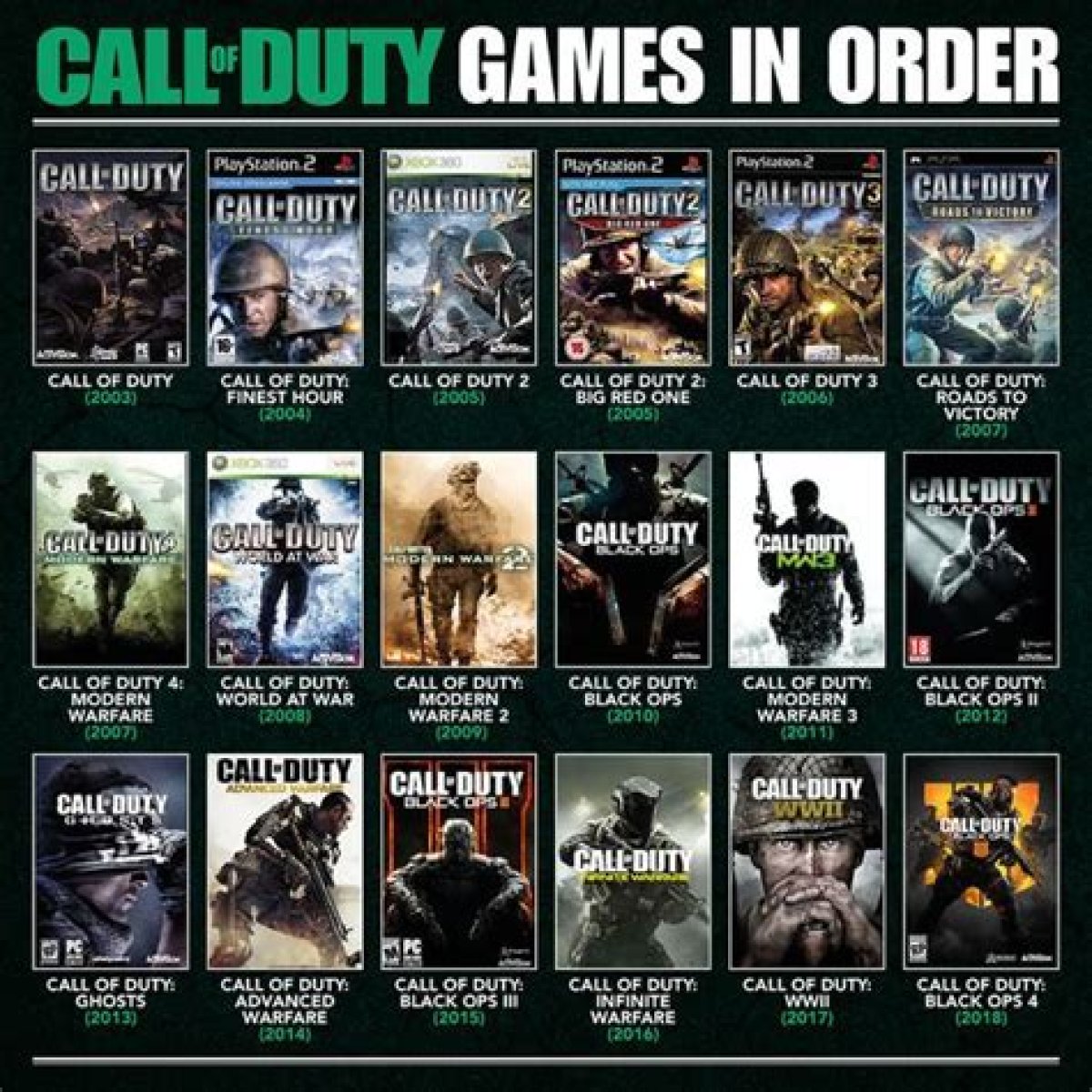 All Call of Duty games in release order