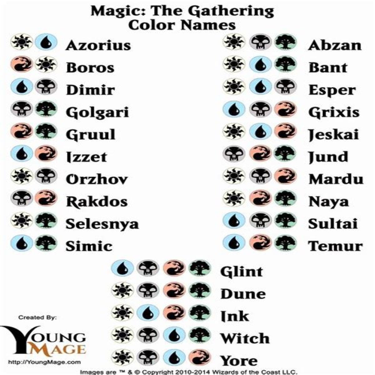 All Magic: The Gathering color combination names