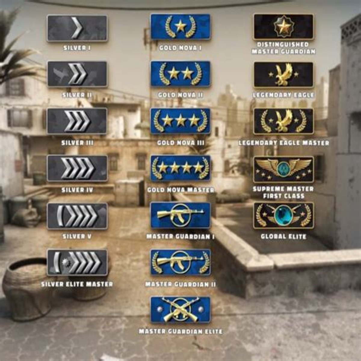 CS:GO’s ranks and ranking system explained