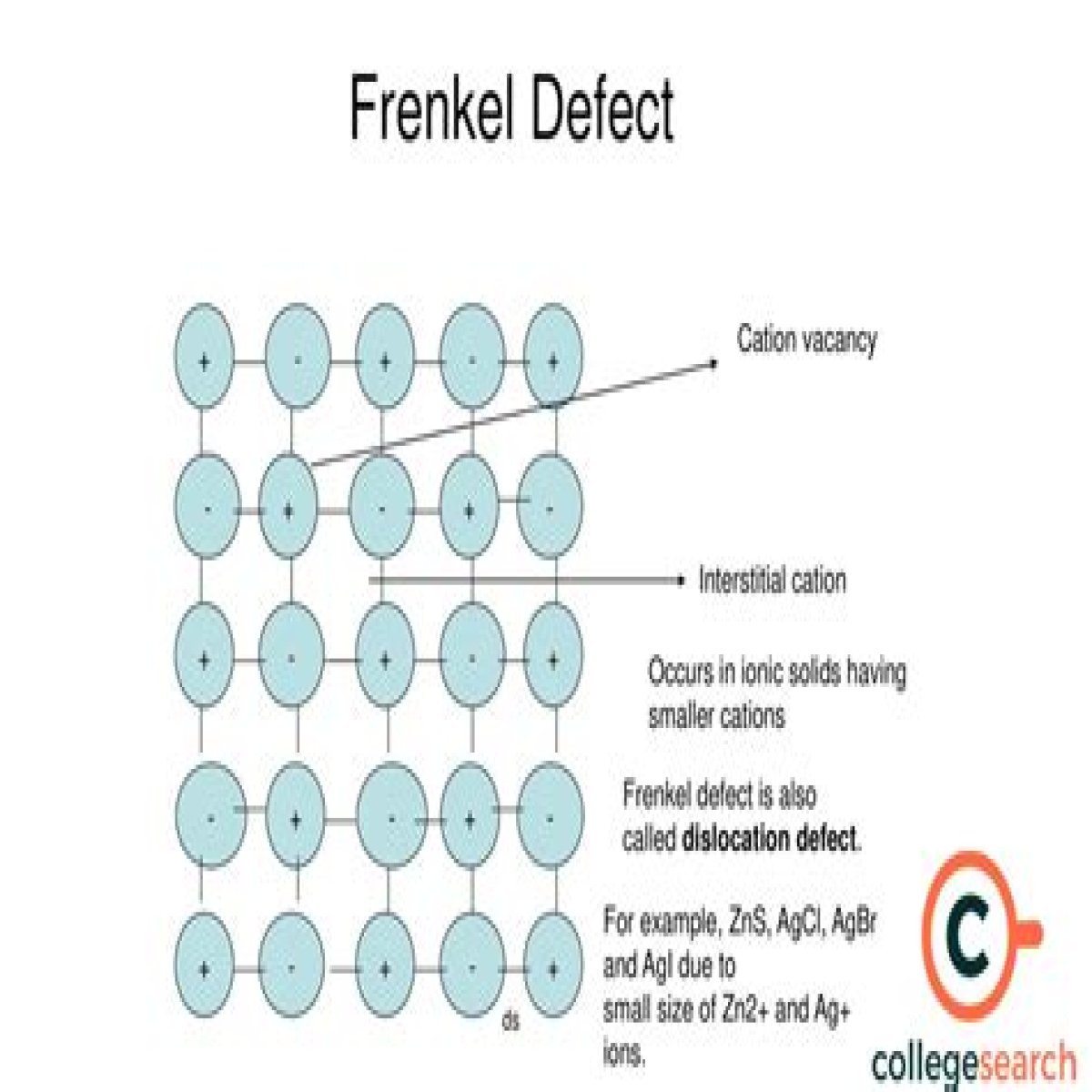 Defect