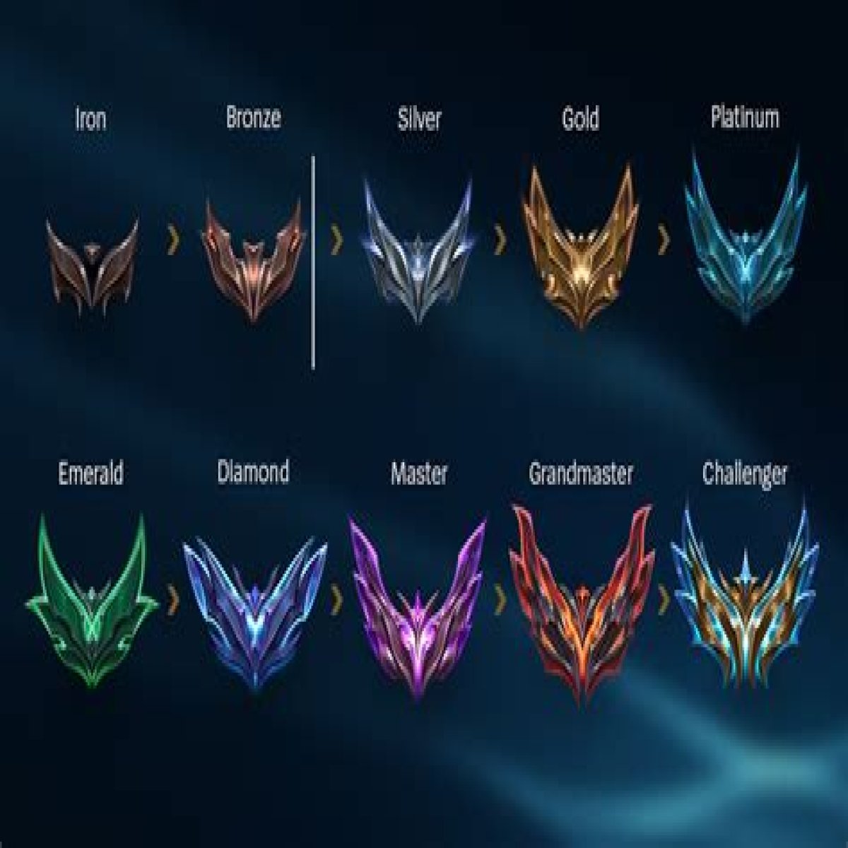 Explaining League of Legends’ ranked system