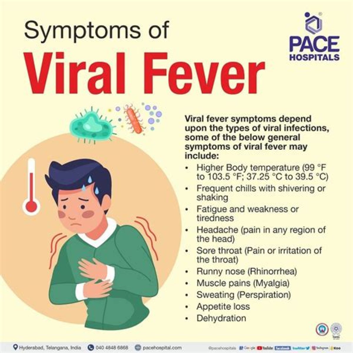 Feeling crummy due to a virus