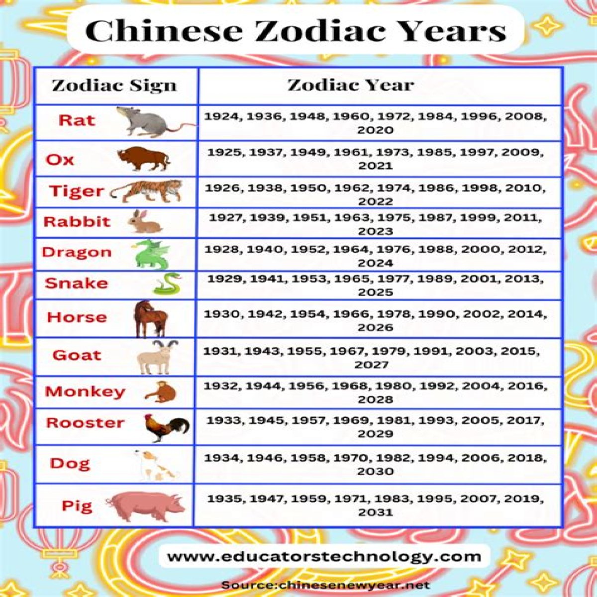 Lunar new year 2015 – in numbers | China