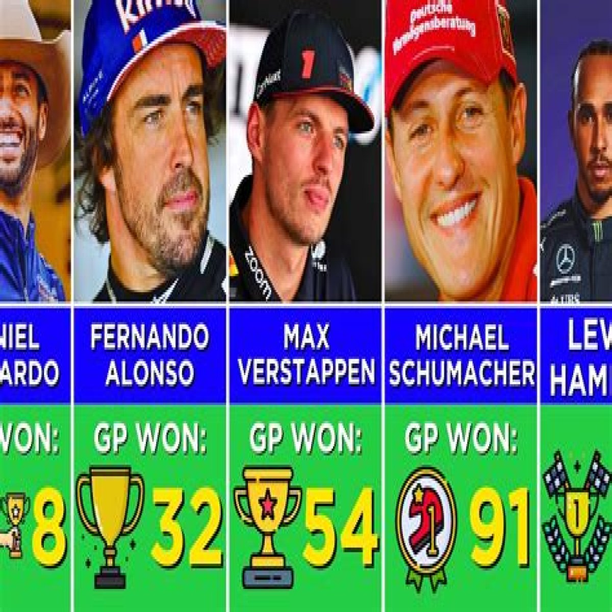 Most wins in F1 by a driver: Know which driver has won the most F1 Grand Prix
