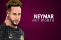 Neymar Net Worth, Salary, Endorsements – PSG Earnings, Income, Car, Assets, Property, Brands Endorsements