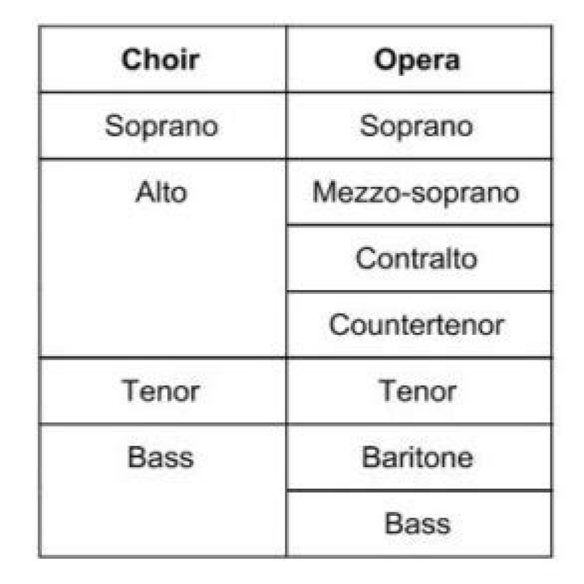 Solo number in an opera
