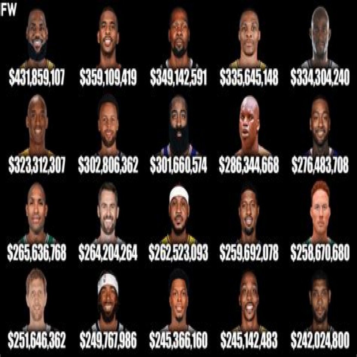 The 20 Highest-Paid Athletes Of All Time–Updated
