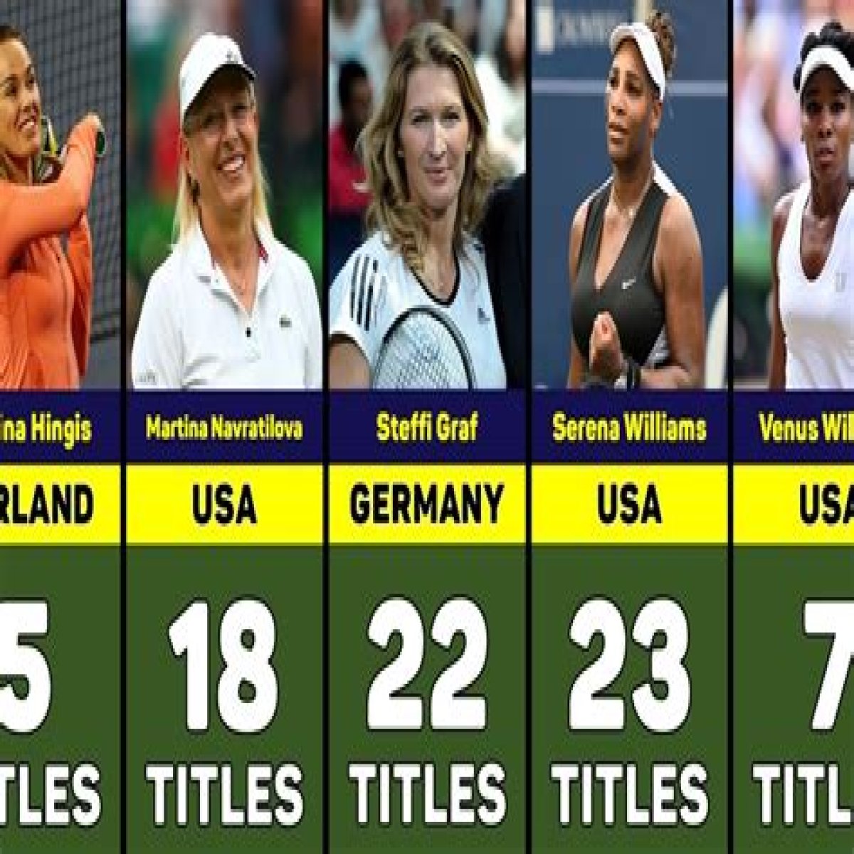 The highest number of Open title winners 