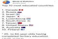 Top 10 Most Educated Countries in 2023