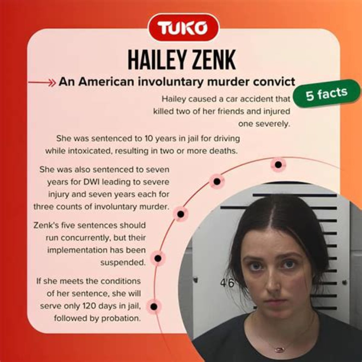 Unraveling The "Hailey Zenk Arrest" Case: Insights And Revelations