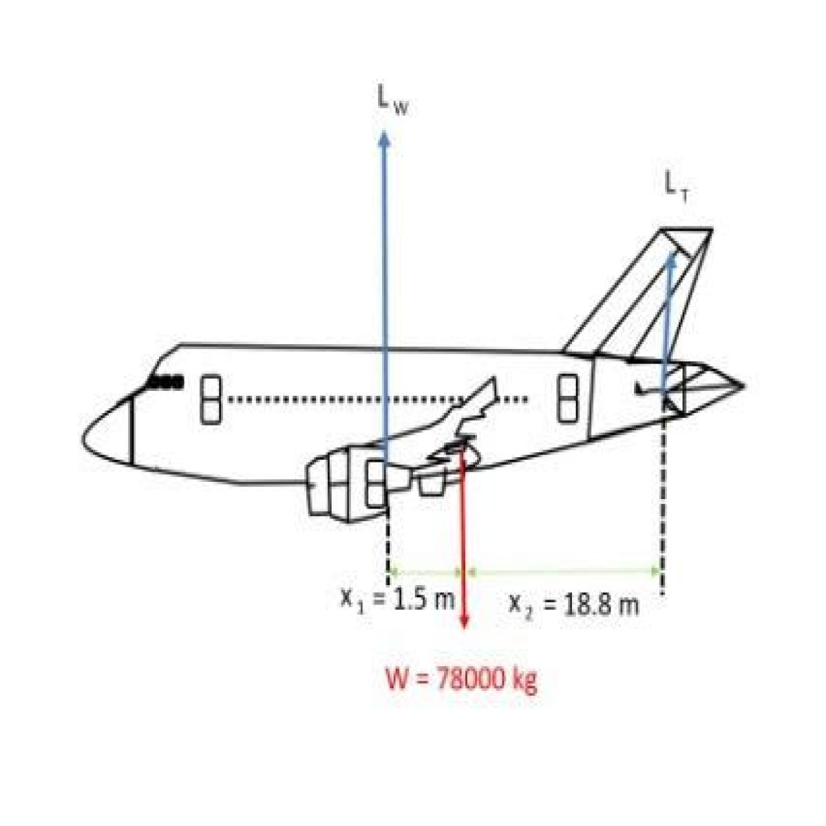 What is the cruising speed of the A320?